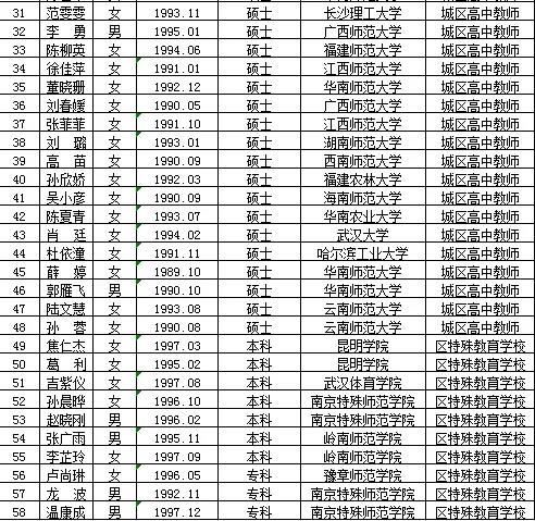 麒麟区特殊教育事业单位最新招聘信息概览