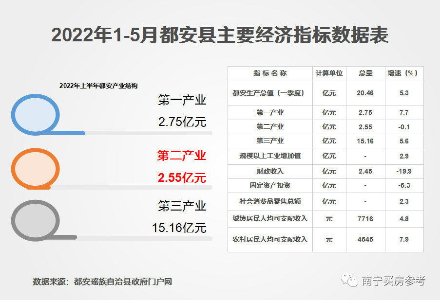 都安瑶族自治县数据和政务服务局最新发展规划研究概览