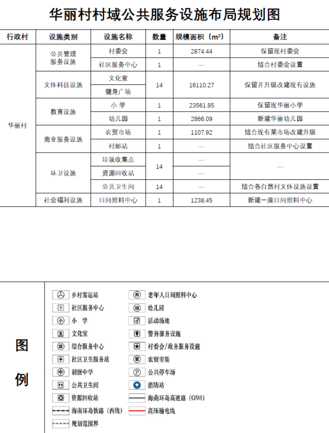 红花村委会最新发展规划概览