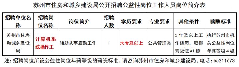 溧阳市住房和城乡建设局最新招聘概览发布