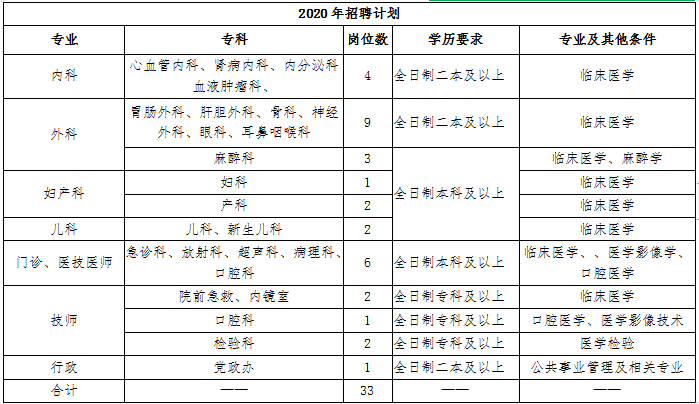 孝感市市卫生局最新招聘信息概览