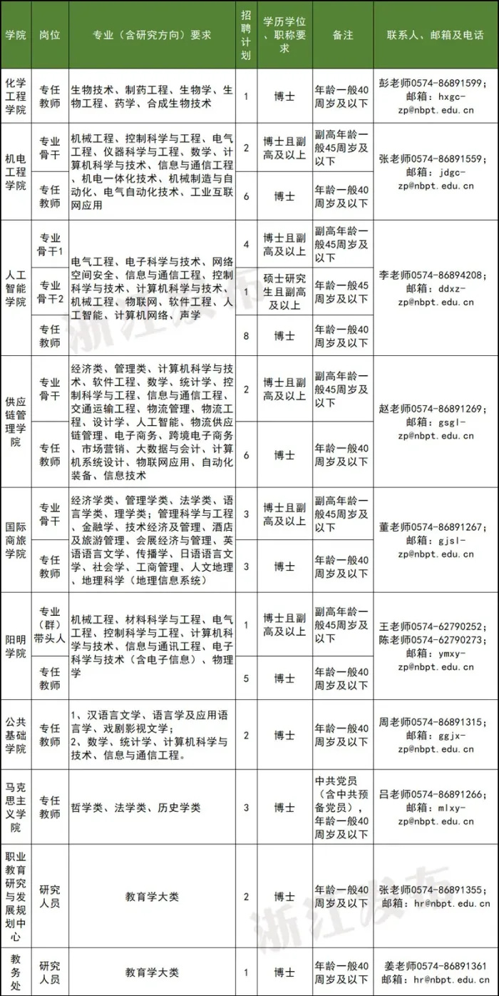 祁县托养福利事业单位人事任命动态更新