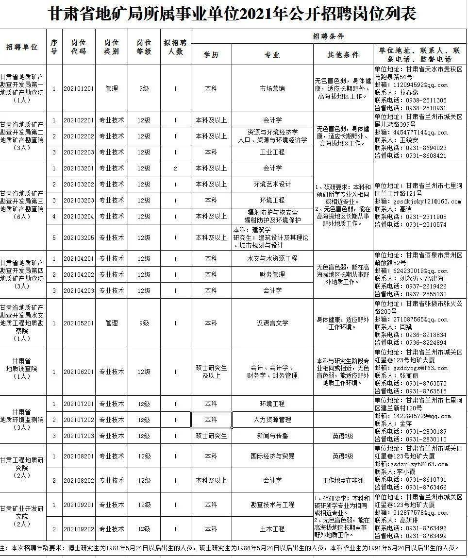 荔城区托养福利事业单位招聘启事发布