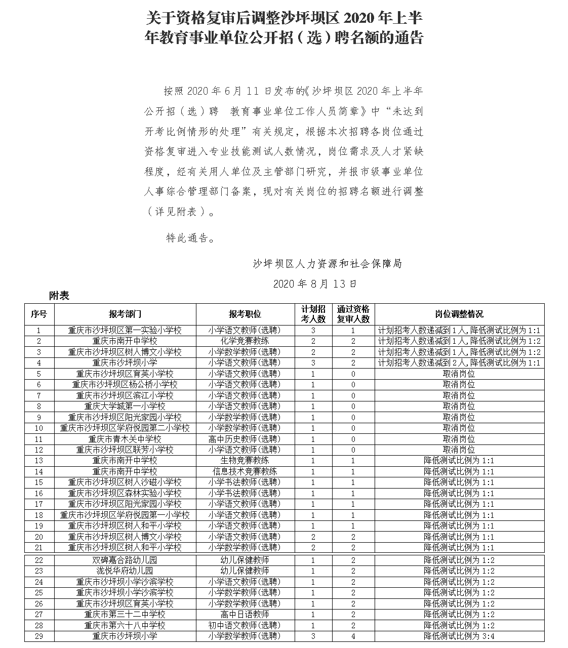 沙坪坝区人力资源和社会保障局最新招聘信息详解