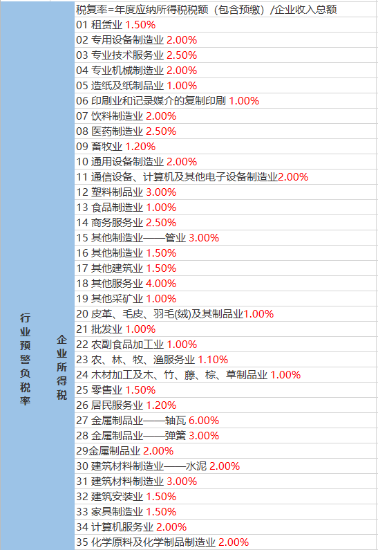 百和岘村委会最新天气预报