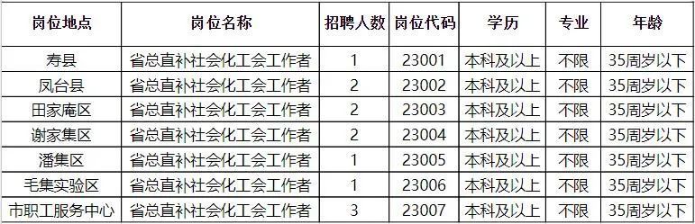 临泉县自然资源和规划局招聘启事，最新职位空缺及要求