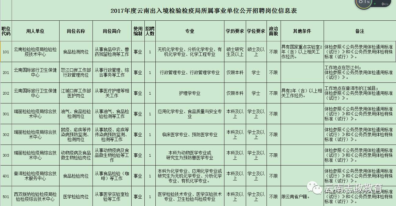 舟曲县防疫检疫站最新招聘概况及细节探讨