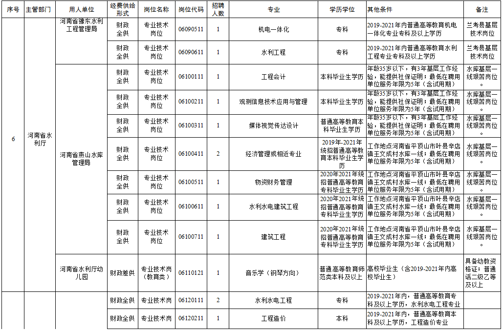 雨花台区级托养福利事业单位项目最新研究揭秘