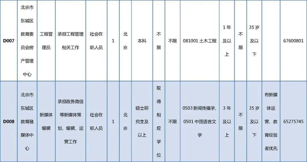 安丘市级托养福利事业单位招聘启事