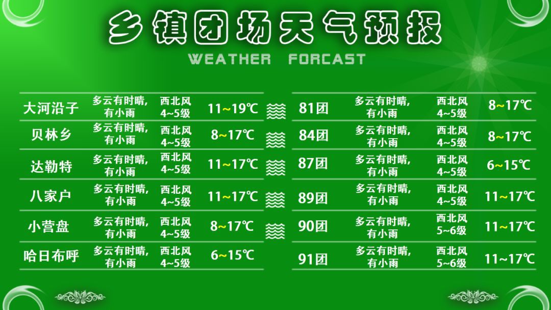 团结经营所所在地最新天气预报与影响分析