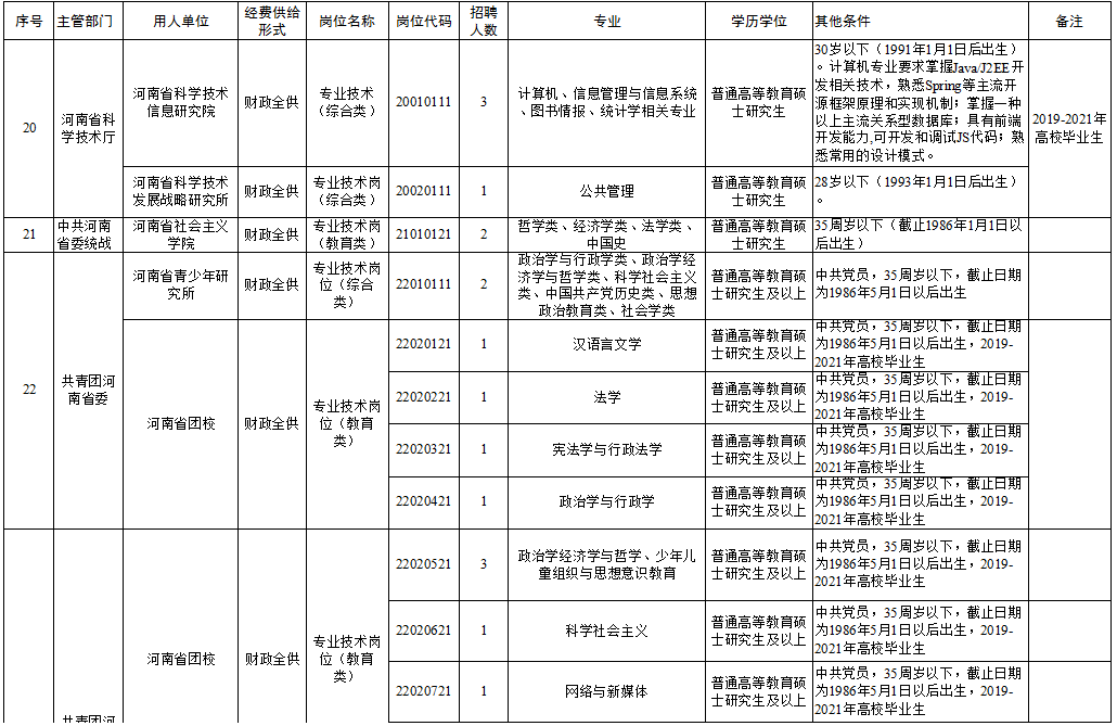 天峻县级托养福利事业单位招聘启事