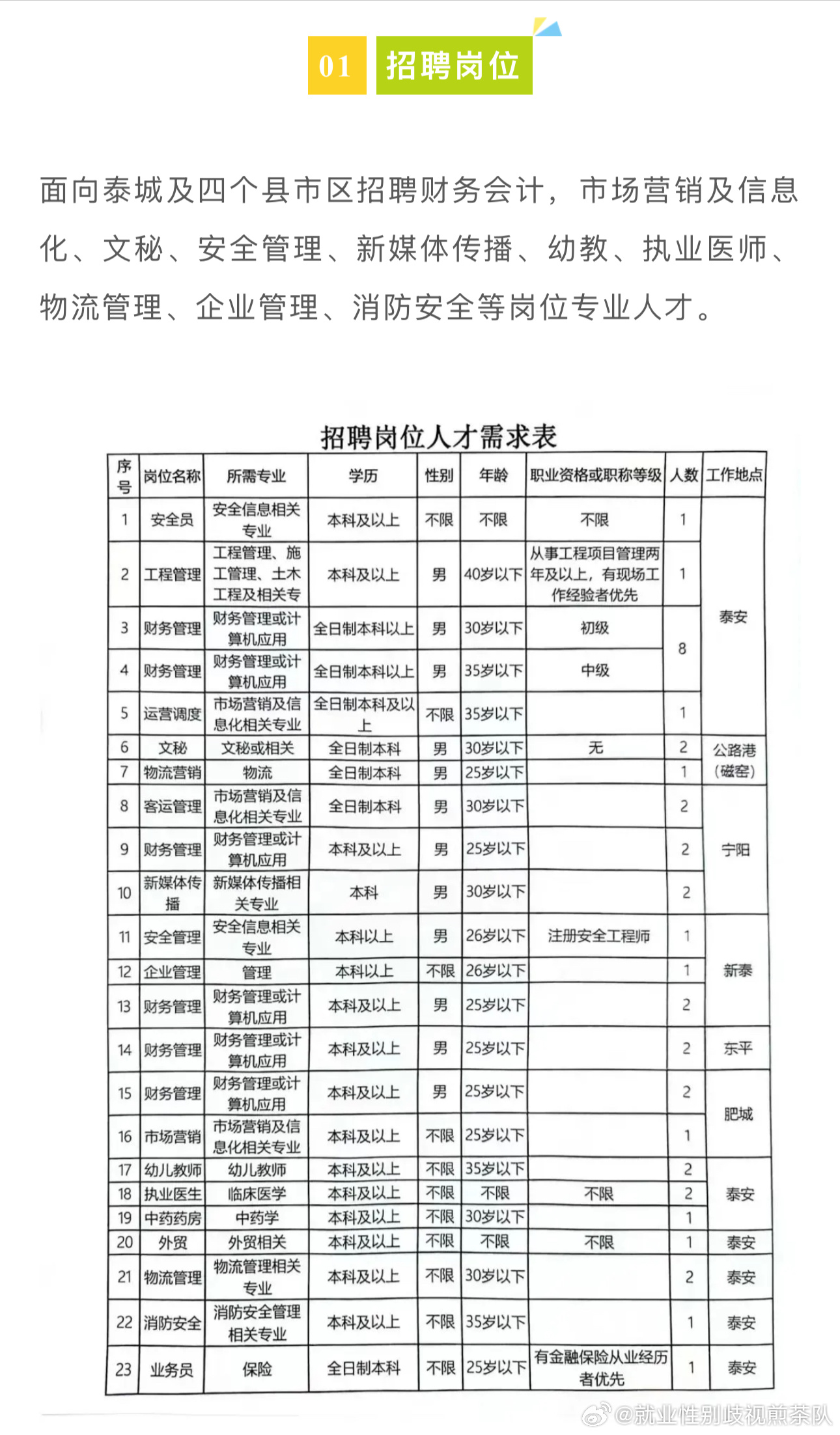 叙永县计生委最新招聘信息与招聘趋势解析