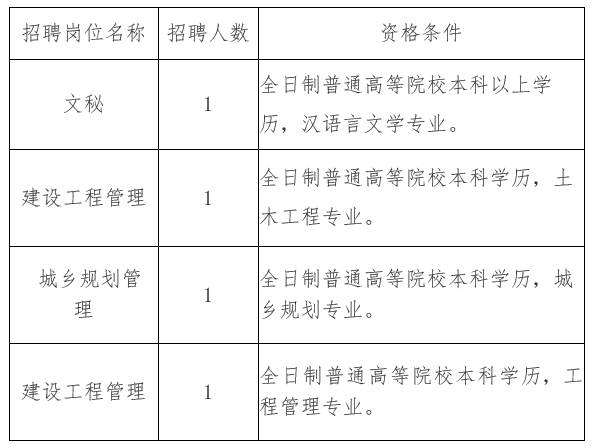 松岭区住房和城乡建设局最新招聘概览