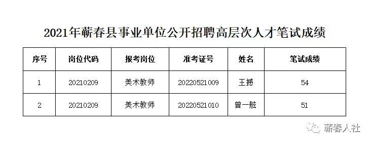 春哲乡最新招聘信息全面解析