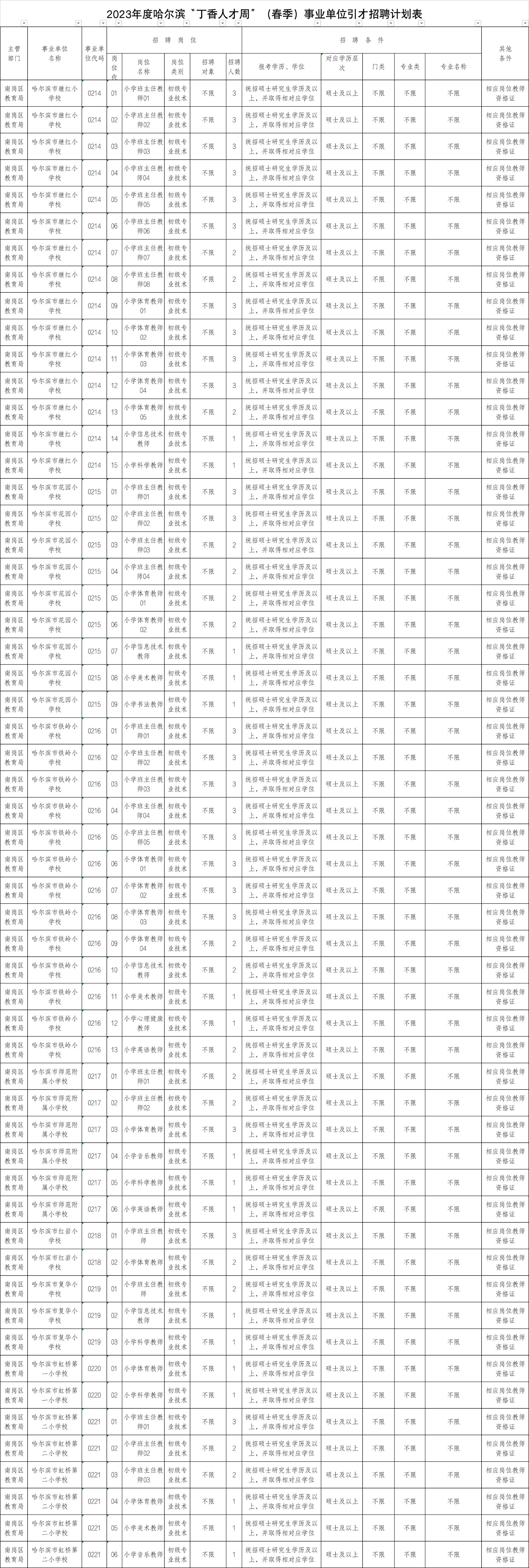 南岗区初中最新招聘信息全面解析