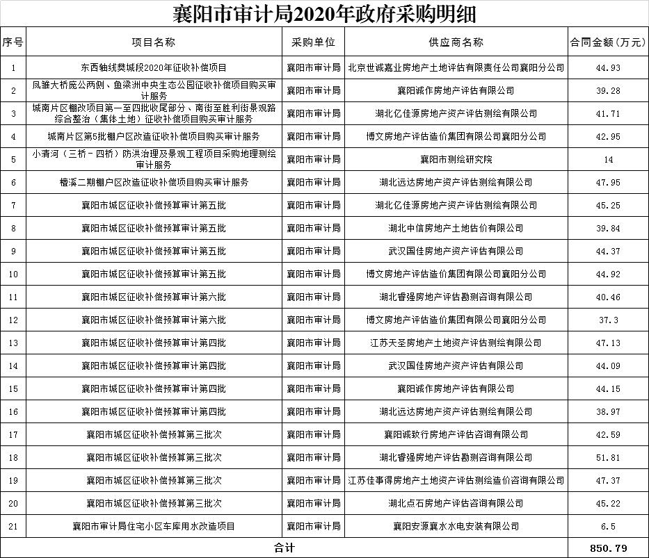 襄樊市审计局最新招聘信息全面解析