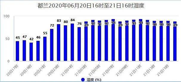 结果村最新天气预报