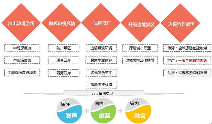 珲春市科技局最新发展规划，引领未来科技发展的蓝图