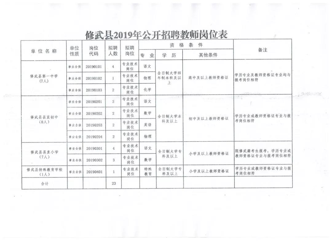 彰武县财政局最新招聘信息全面解析