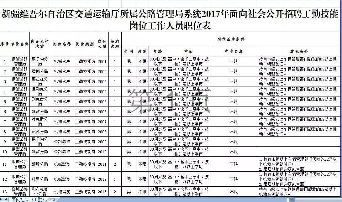 新泰市公路运输管理事业单位招聘启事概览