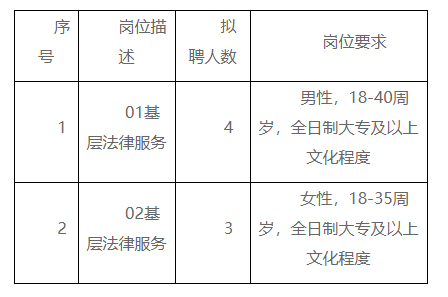 敦化市司法局最新招聘公告详解