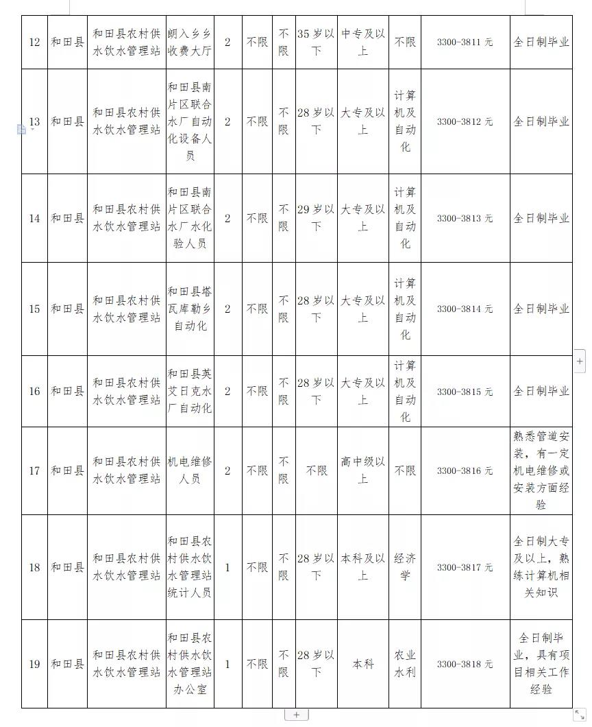 丽江市水利局最新招聘启事概览