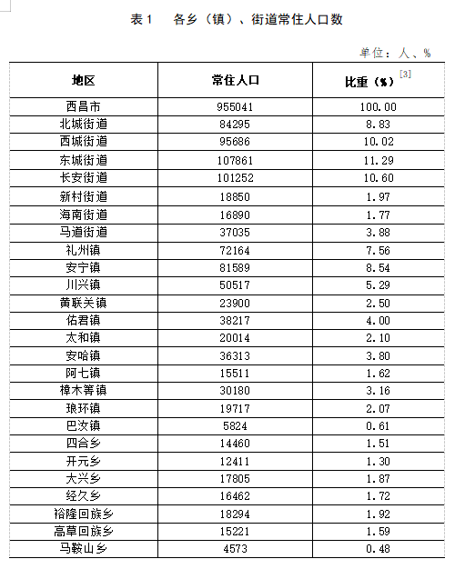 柳溪满族乡最新天气预报