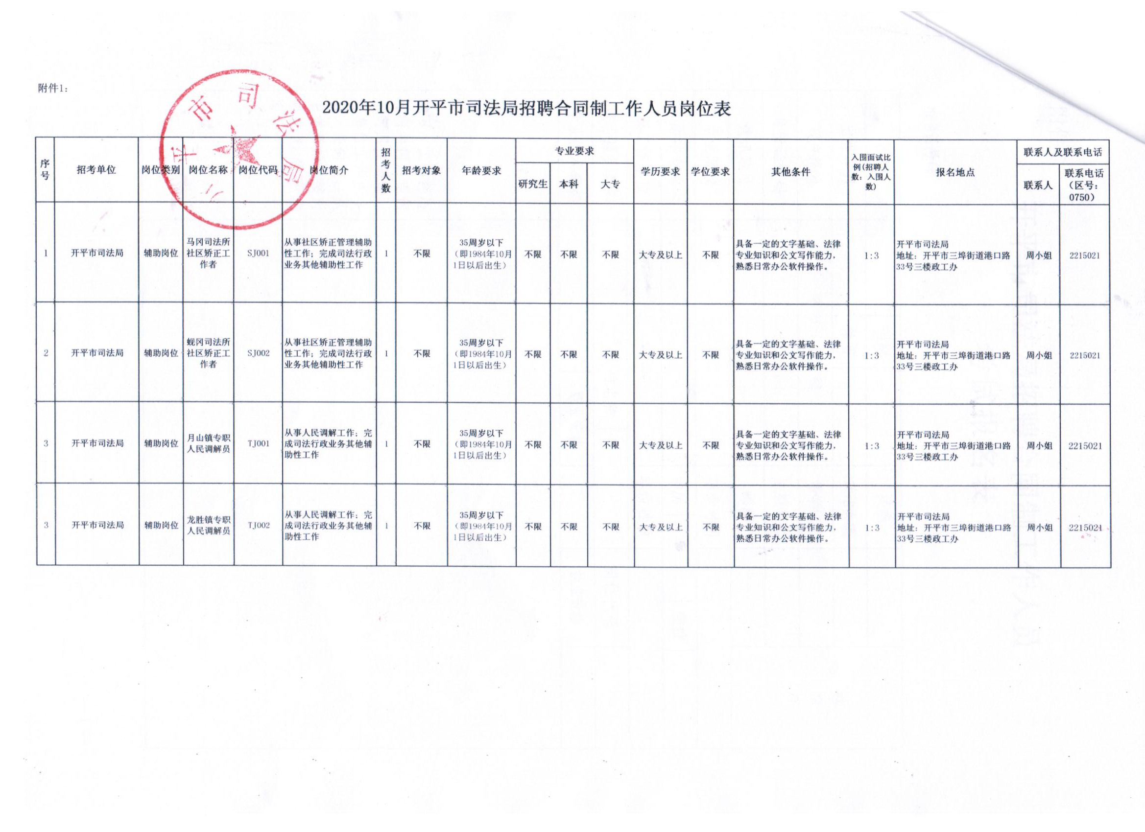 罗定市司法局最新招聘信息及其相关内容探讨