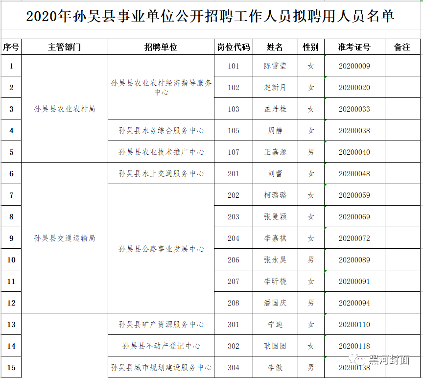 孙吴县康复事业单位招聘最新信息及内容探讨