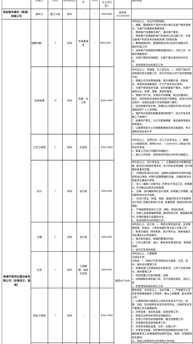 如皋市良种场最新招聘信息