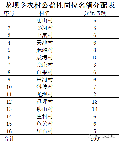 豆坝乡最新招聘信息汇总