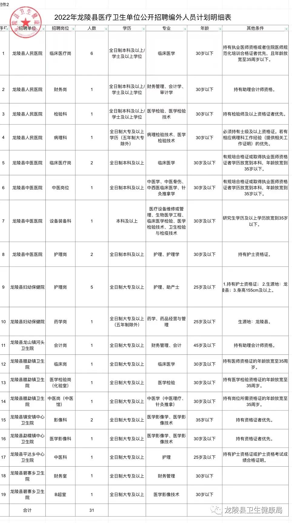 福泉市医疗保障局招聘最新信息全解析