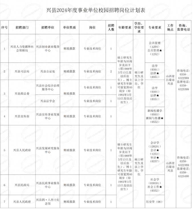 兴县康复事业单位最新招聘信息详解