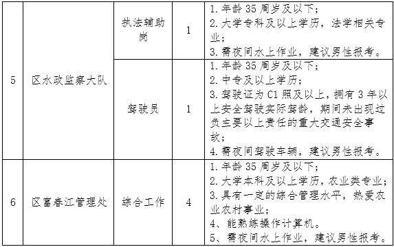 嘉定区农业农村局最新招聘信息概览