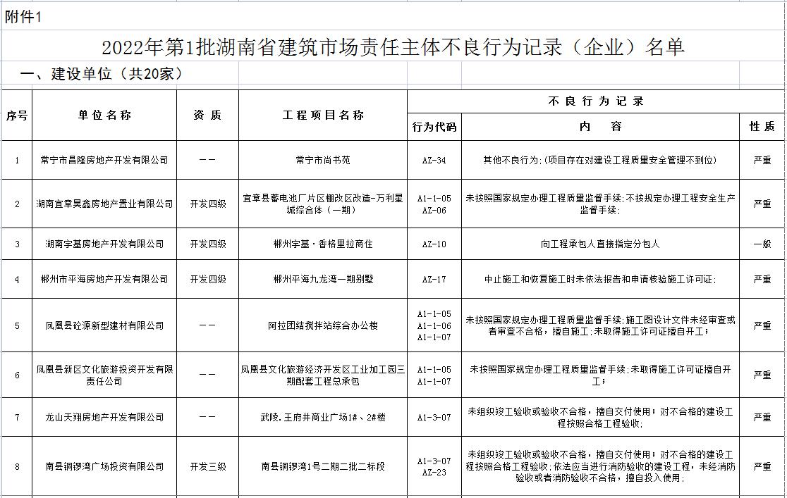 蓝山县级公路维护监理事业单位最新领导及其工作概述