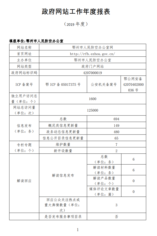 潮州市市人民防空办公室最新发展规划