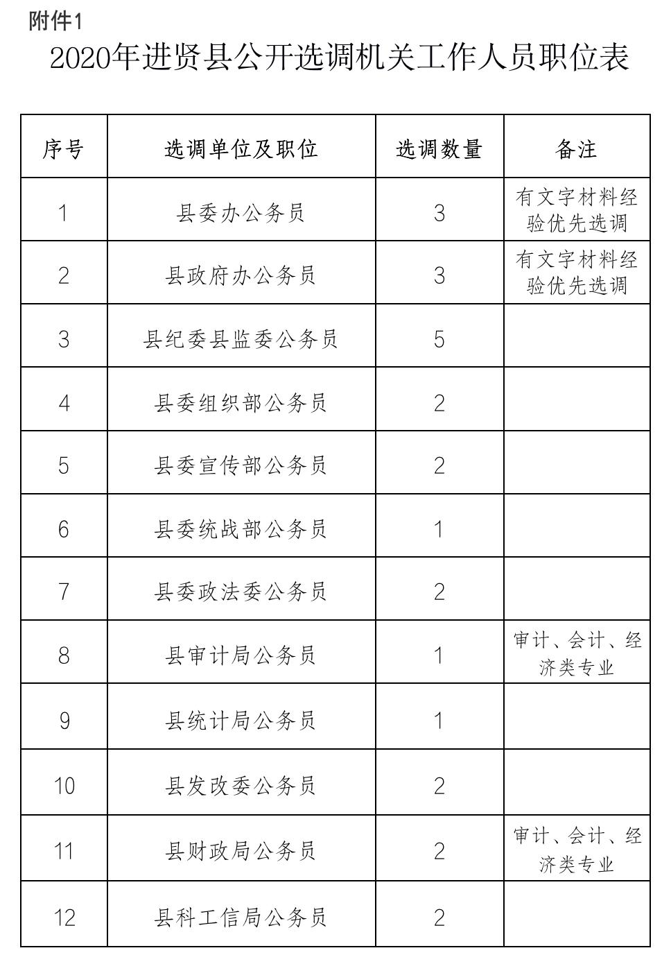 进贤县退役军人事务局最新人事任命