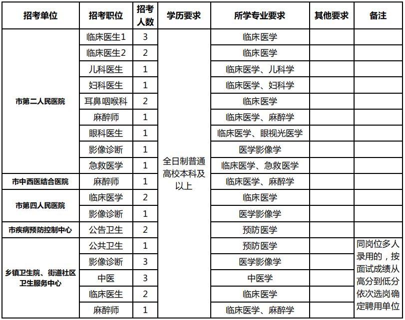 建德市农业农村局最新招聘启事概览