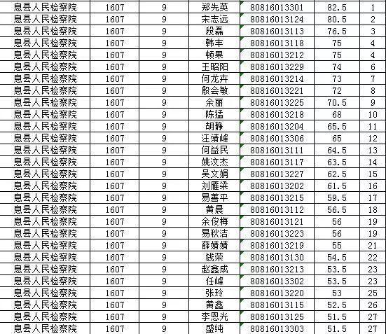 淮滨县交通运输局最新招聘信息