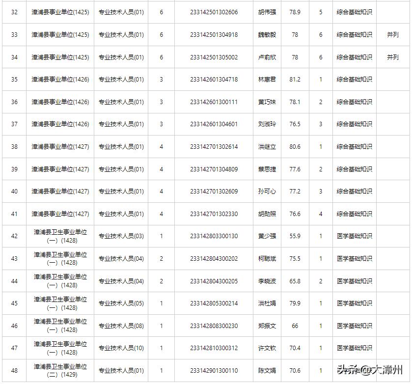 南靖县人力资源和社会保障局最新人事任命，塑造未来，激发新动能