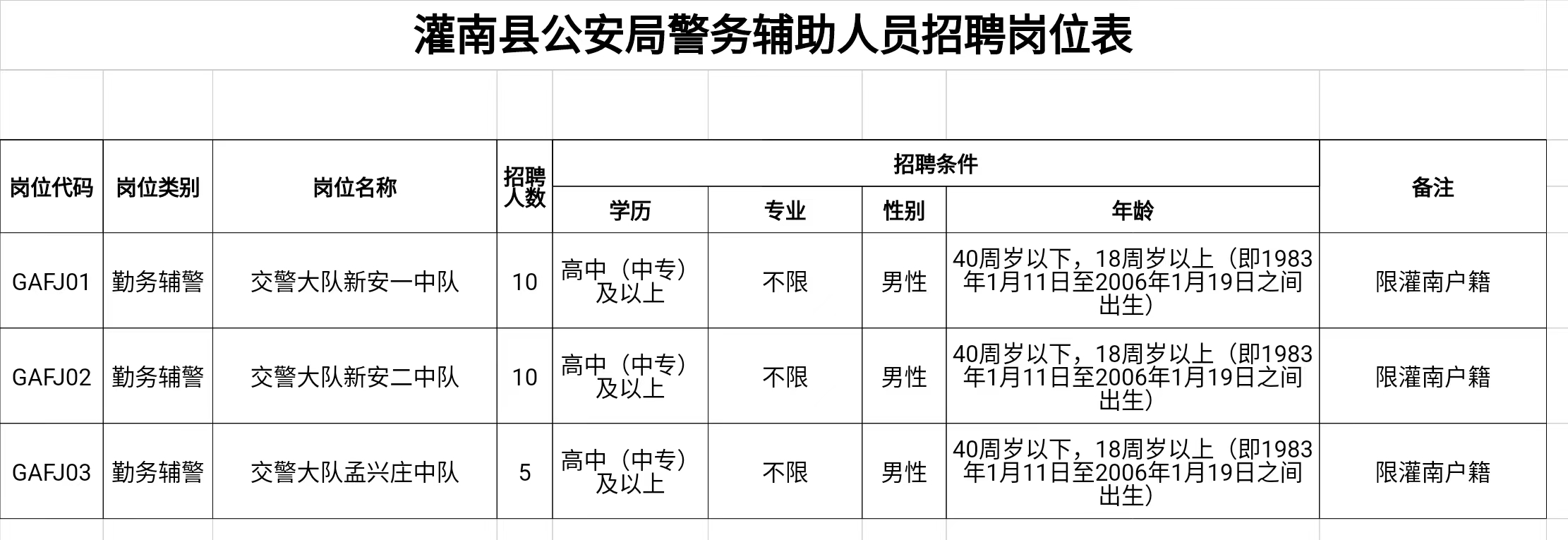 响水县公安局最新招聘启事全面解析