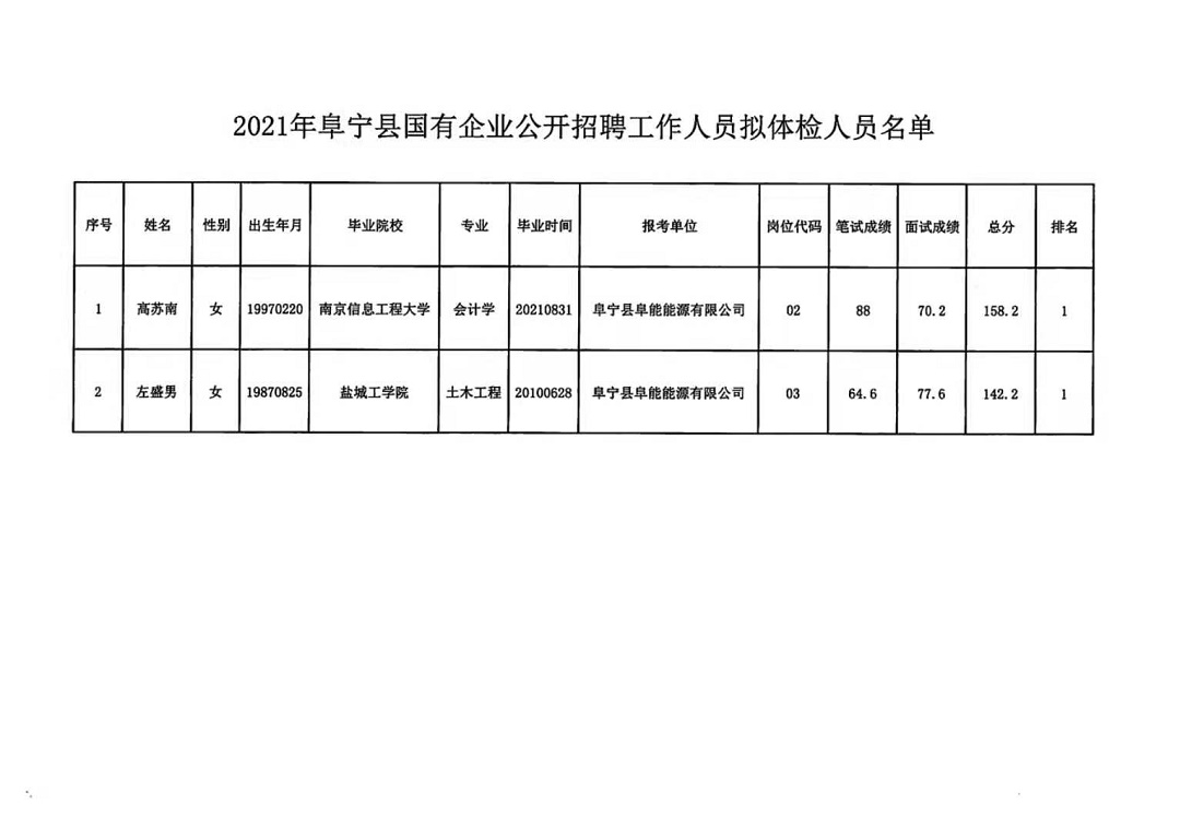 梁子湖区数据和政务服务局最新招聘信息解读及应聘指南