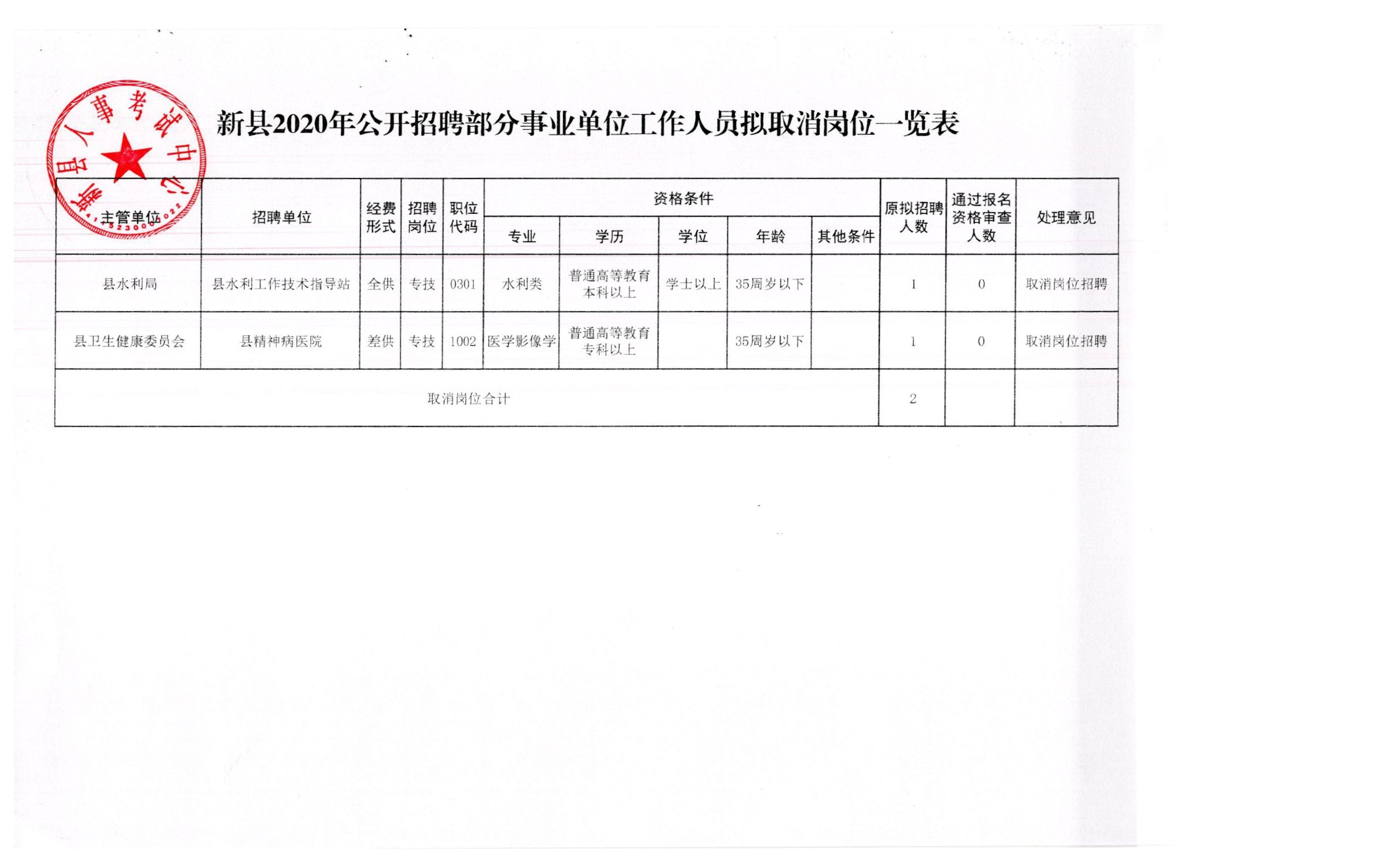 枝江市应急管理局最新招聘信息详解