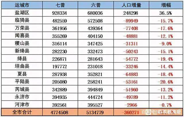 山西省运城市平陆县张店镇最新人事任命公告