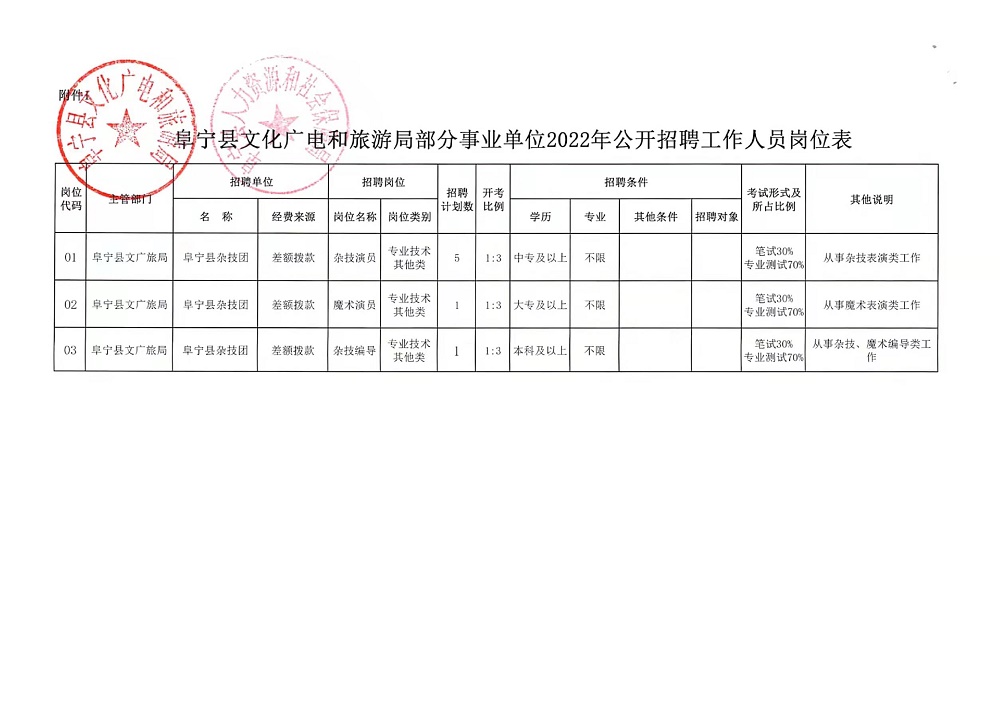 阳泉市地方志编撰办公室最新招聘信息概述及招聘细节分析