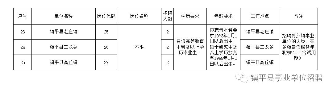 浦口区特殊教育事业单位招聘最新信息汇总