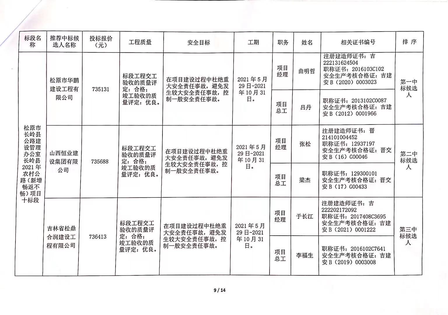 海淀区公路运输管理事业单位最新项目研究