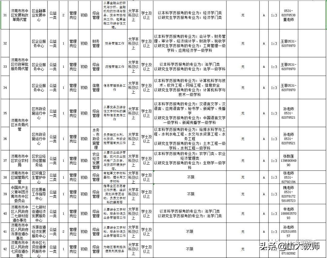 莱芜市安全生产监督管理局最新招聘详解