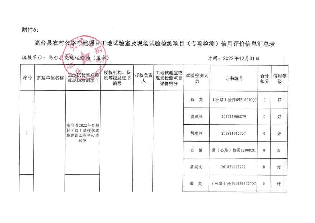 同安区级公路维护监理事业单位最新项目概述