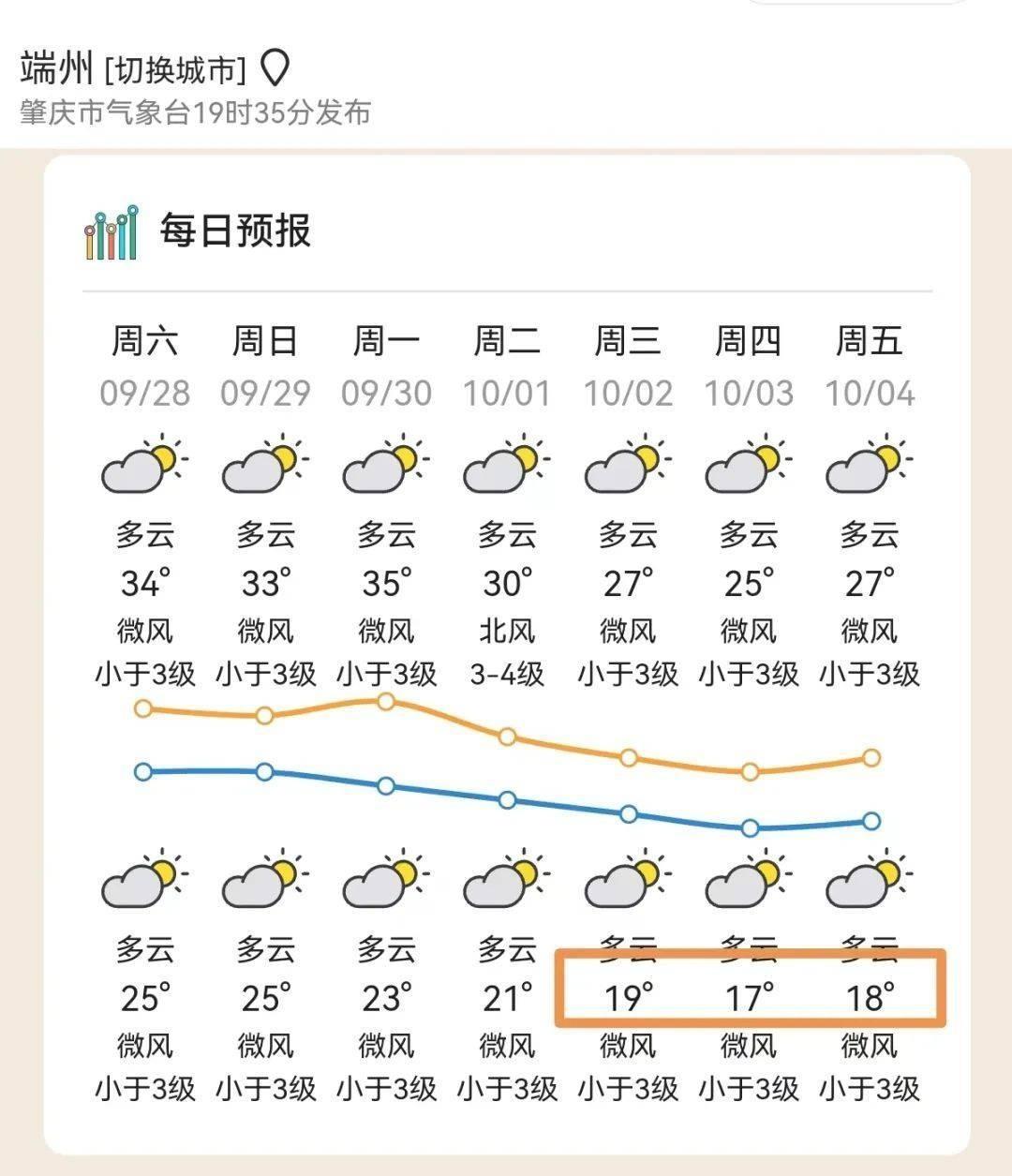 中和镇最新天气预报